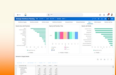 Dashboard fr strategische Personalplanung in 鶹ý Adaptive Planning
