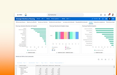 Tableau de bord de la planification stratgique de la main-d?uvre dans le logiciel ݮƵ Adaptive Planning.