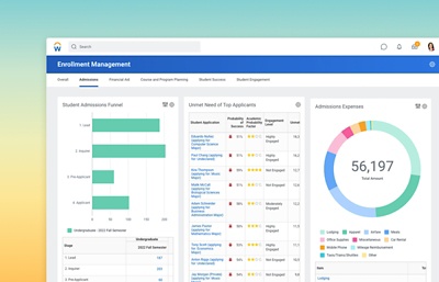 Enrollment Management dashboard displaying Student Admissions Funnel, Unmet Need of Top Applicants, and Admissions Expenses data analysis.