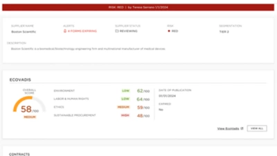 Supplier Risk Management