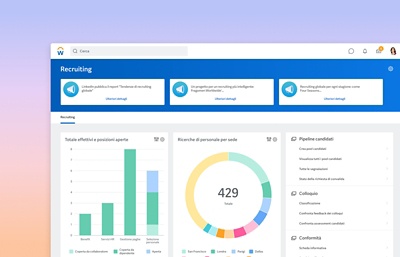 Dashboard acquisizione di talenti che mostra grafici per headcount, posizioni aperte e ricerche di personale per sede.