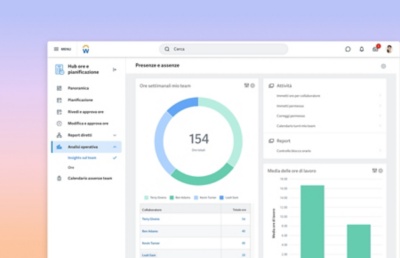 Schermata del dashboard Hub ore e pianificazione con i dati e gli insight di Analisi operativa.