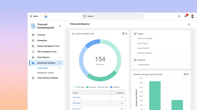 Screenshot of Time and Scheduling Hub dashboard, displaying operational analytics team insights data.