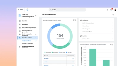 Screenshot des Dashboards ?Zeit- und Zeitplanungs-Hub mit Insights-Daten zum Operational Analytics-Team