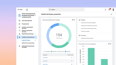 Captura de pantalla de tablero de mando de Time and Scheduling Hub, en el que se muestran insights sobre el equipo de analytics de operaciones.