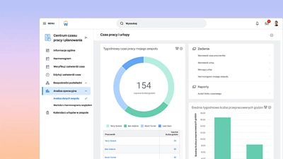 Zrzut ekranu pulpitu nawigacyjnego centrum rejestracji czasu i?planowania pokazuj?cy dane dotycz?ce analiz operacyjnych zespo?u.