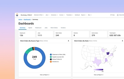 Versione desktop del dashboard Workday VNDLY con vari grafici per ordini di lavoro, lavori per categoria, posizioni coperte e spese.
