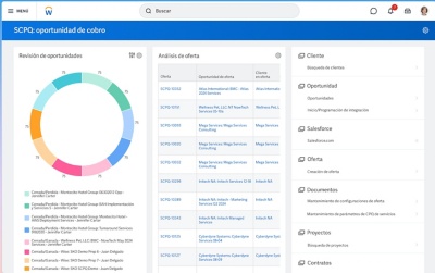Tablero de mando de 鶹ý Services CPQ (configuracin, fijacin de precios, presupuestos) que muestra tablas de datos para la revisin de oportunidades y el anlisis de presupuestos.