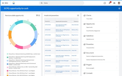 Dashboard di ݮƵ Services CPQ (Configure, Price, Quote) con tabelle di dati per la valutazione delle opportunit e l'analisi dei preventivi.