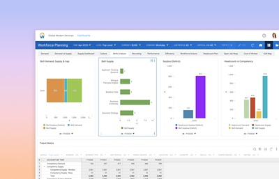 Screenshot of 鶹ý Adaptive Planning continuous talent planning dashboard showing charts of skills gap analysis data. 