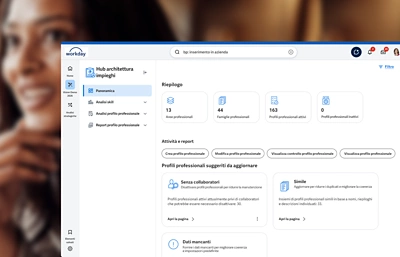 Dashboard di analisi operativa e gestione finanziaria che visualizza le spese operative per centro di costo e il conto economico per trimestre.