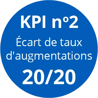 Ecart de taux d'augmentation