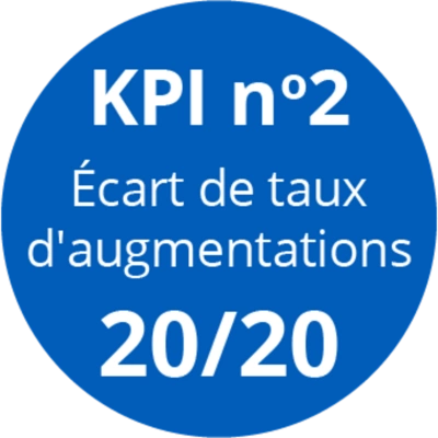 Ecart de taux d'augmentation