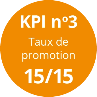 taux de promotion