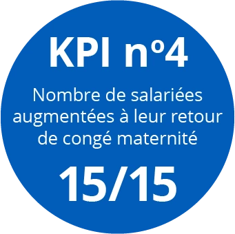 Nombre de salariées augmentées à leur retour de congé maternité