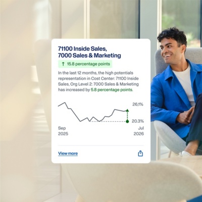 Image of a man sitting in a chair with a chart that should the Inside Sales and marketing cost center with Sales and Marketing increased by 5.8 percent.