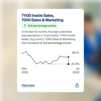 Image of a man sitting in a chair with a chart that should the Inside Sales and marketing cost center with Sales and Marketing increased by 5.8 percent.