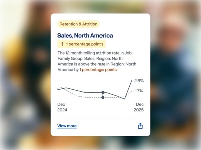 Two colleagues talking at a table overlaid with a Retention & Attrition analytics card for Sales in North America.