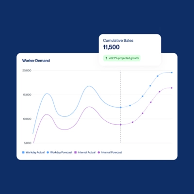  Live data query showing Worker Demand.