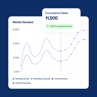  Live data query showing Worker Demand.