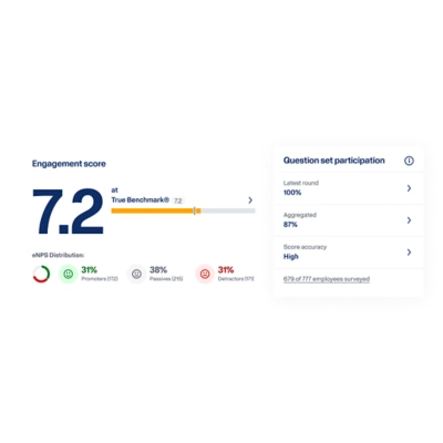 Workday Peakon Employee Voice dashboard showing an engagement score of 7.2 and question-set participation rates