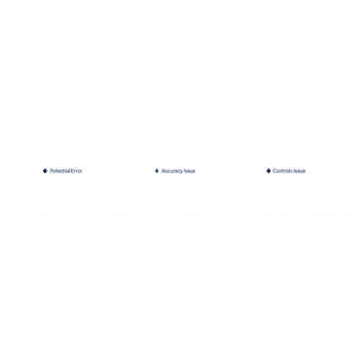Contracts Agent interface showing an AI response listing three auto-renewing agreements