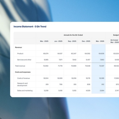 Dashboard screenshot of Financial statement analysis feature, showing Income Statement - 5 Quarter Trend.