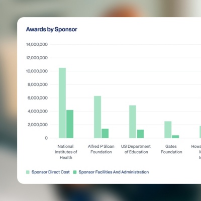 Grants Management Dashboard displaying a bar chart of 'Awards by Sponsor' data