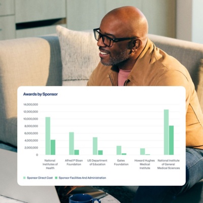 Grants Management Dashboard displaying a bar chart of 'Awards by Sponsor' data