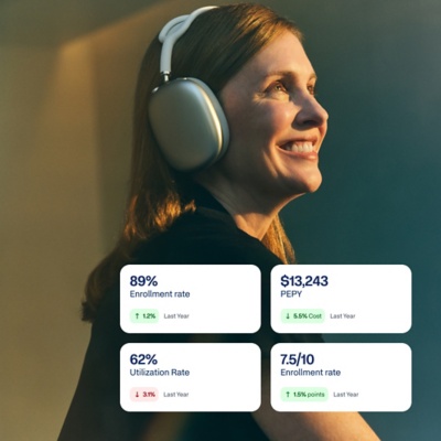 Benefits Insights Hub dashboard showing enrollment rate, cost per employee, and plan utilization benchmarks.