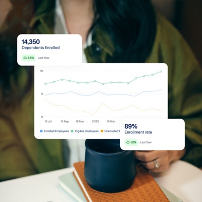 Workday dashboard showing connected HCM and employee benefits administration.