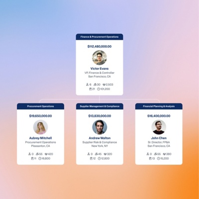 Org chart scenario cards comparing team structures in Workday Workforce Planning Software.