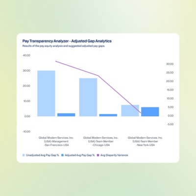 Pay Transparency Analyzer dashboard showing adjusted pay gap analytics for audit-readiness.