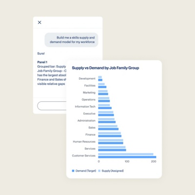 AI-generated supply versus demand chart by job family group in Workday Strategic Workforce Planning.