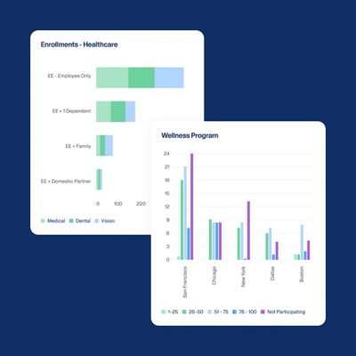 Workday Compensation dashboard showing benefits enrollment and wellness program data.