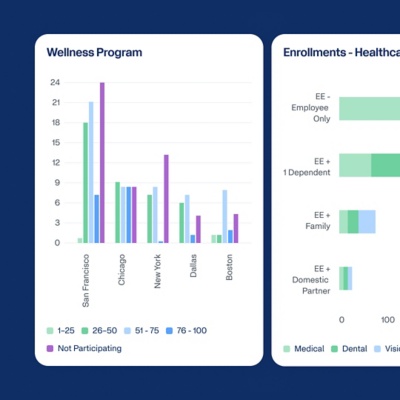 Workday Compensation dashboard showing benefits enrollment and wellness program data.