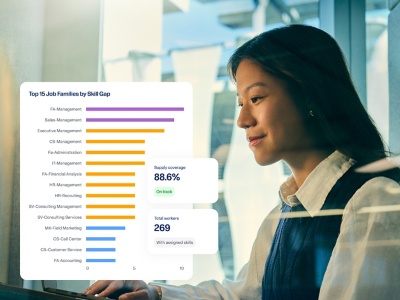 Manager reviewing an aligned workforce capacity and skills dashboard in Workday.