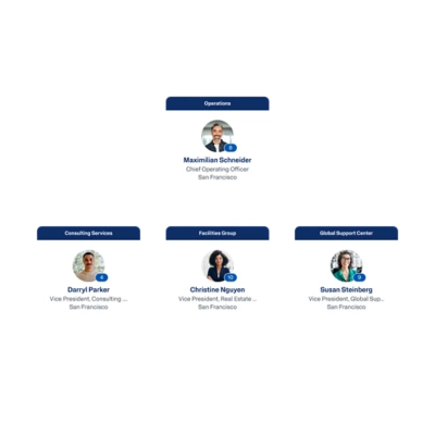 Organizational management software dashboard showing a live org chart with worker profile cards.