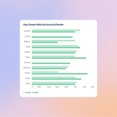  Compa-ratio compliance chart by country and gender.