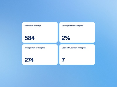 Workday dashboard tracking journey distribution, completion rate, and average time to complete.