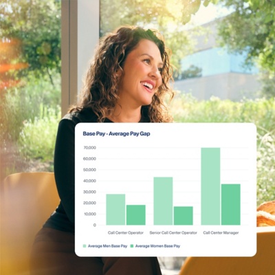 Pay transparency chart comparing average base pay by gender.