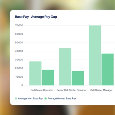Pay transparency chart comparing average base pay by gender.