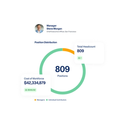 Workday Workforce Planning Software dashboard showing position distribution and total workforce cost.