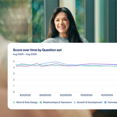 Talent Insights dashboard tracking employee sentiment scores by question set over time.