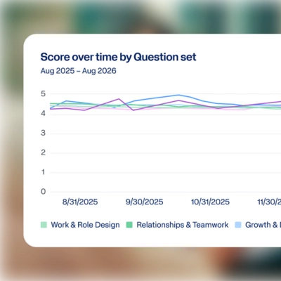 Talent Insights dashboard tracking employee sentiment scores by question set over time.
