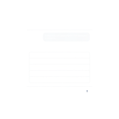 Payroll Agent providing an Overtime Analysis Report; that includes a breakdown by pay frequency, indivitual worker, and overtime type. 
