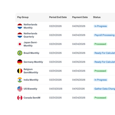 Workday global payroll dashboard showing pay group status and payment dates by country"