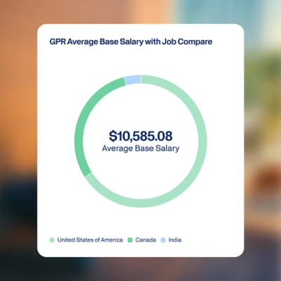 Workday payroll reporting and analytics dashboard showing average base salary by country.