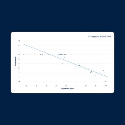 Workday Peakon Employee Voice chart forecasting employee attrition risk against retention over time