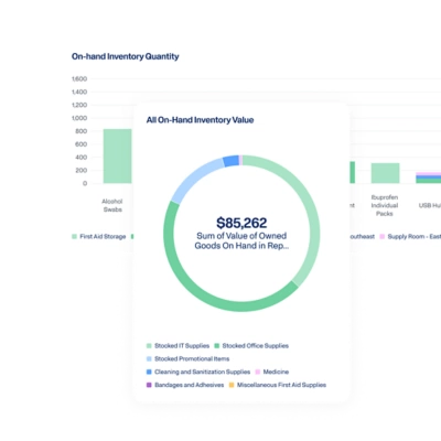 Spend Management Inventory Dashboard displaying  data graphs for 'All On-Hand Inventory Value' and 'On-Hand Inventory Quality'